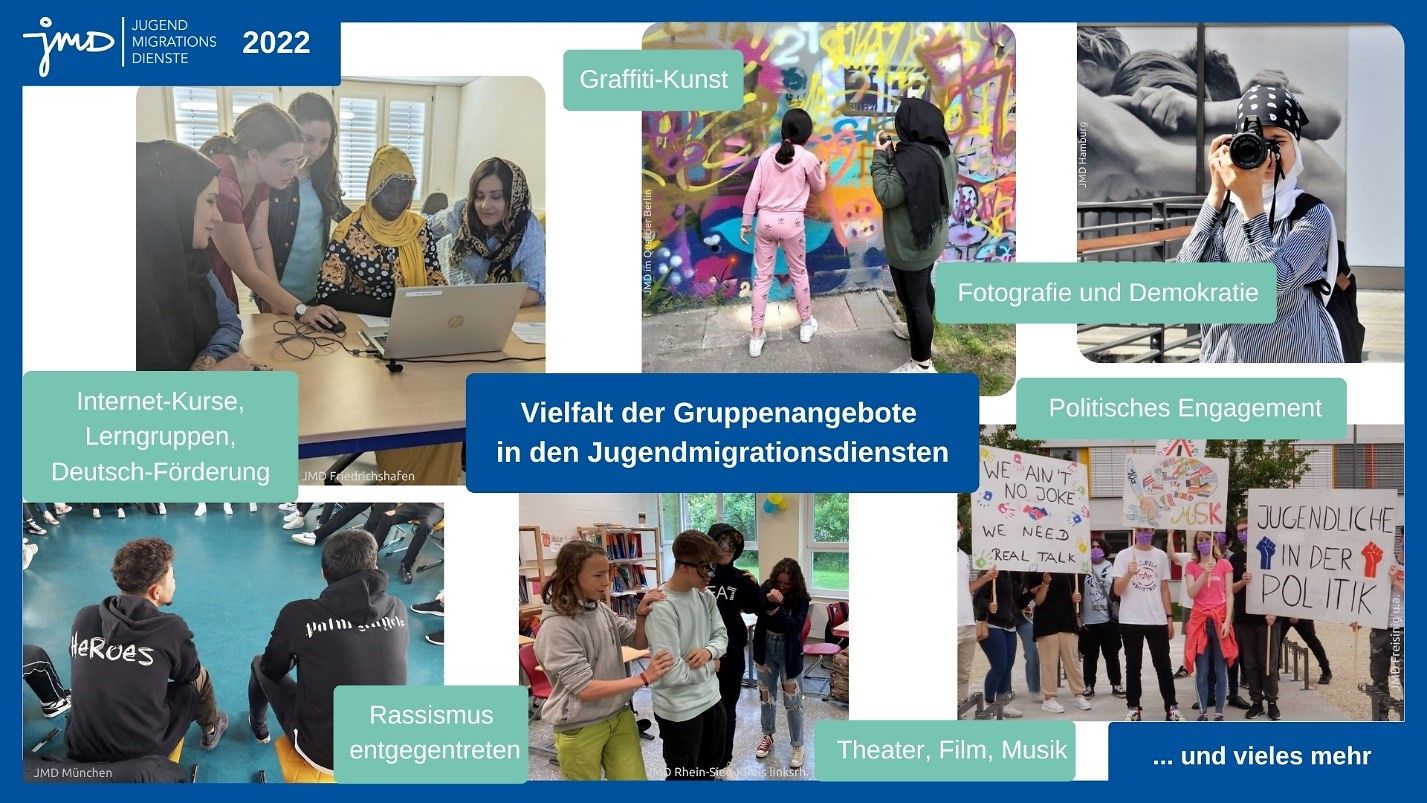 6 kleine Bilder die den JMD bei unterschiedlichen Angeboten zeigen.