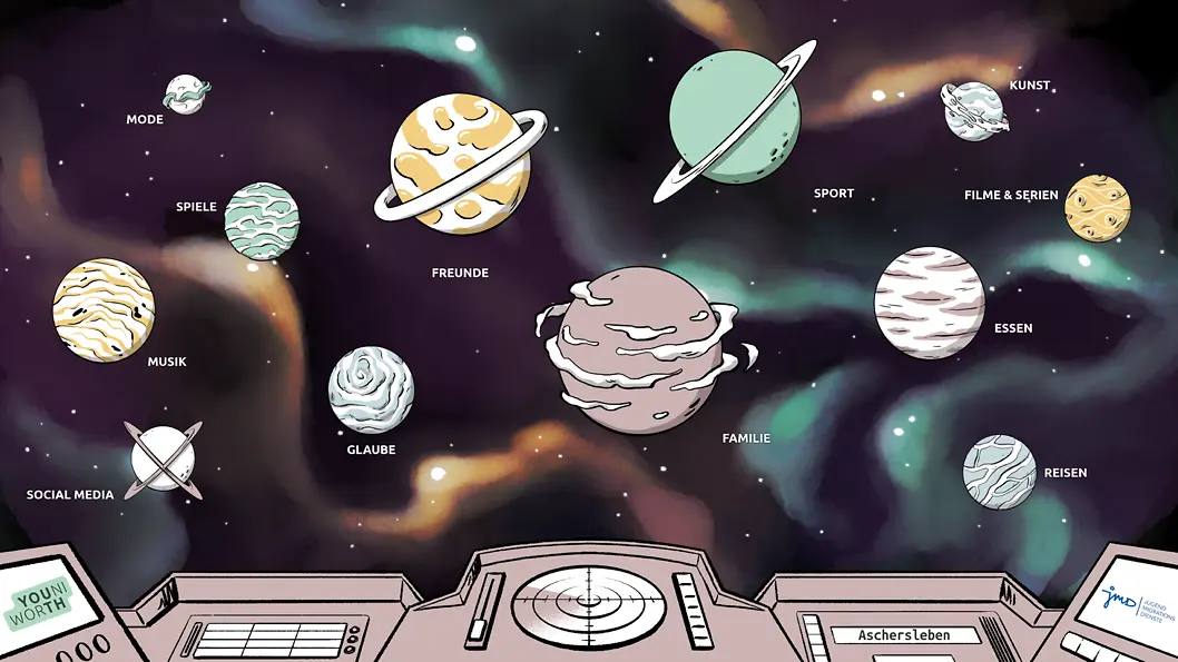 Bildschirm mit Planeten, die Planeten sind mit Themen benannt, die die Besucher ansprechen.