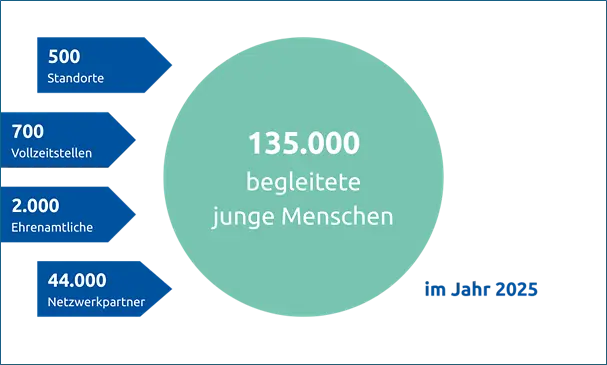 Eine Grafik aus dem Jahr 2025